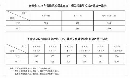 2023年安徽高考语文作文_2023年安