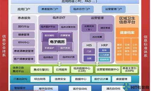 信息化建设规划_信息化建设规划培训心得