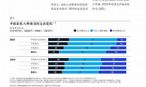 消费者报告_消费者报告|美容院套路多:免费变收费,学生成小白鼠