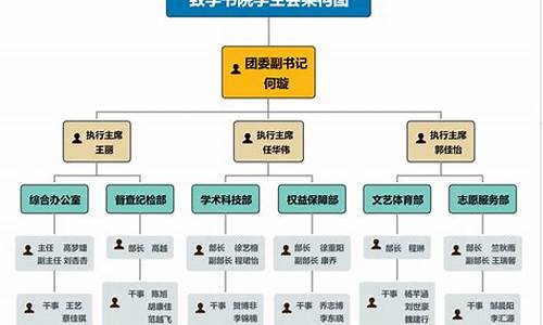 大学生学生会组织部面试_大学生学生会组织部面试常问的问题