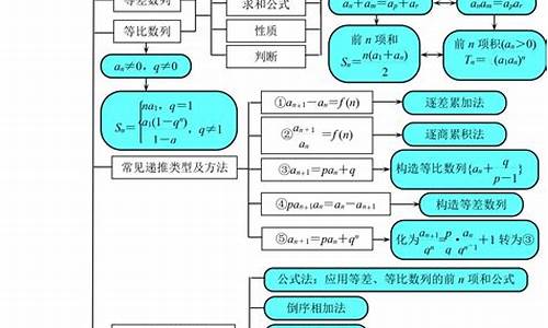 高中数学教学总结范文_高中数学教学总结