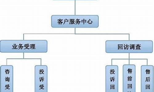 客服岗位职责_客服岗位