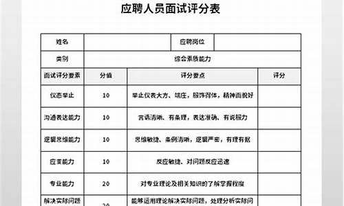 面试评语及录用意见_面试评价