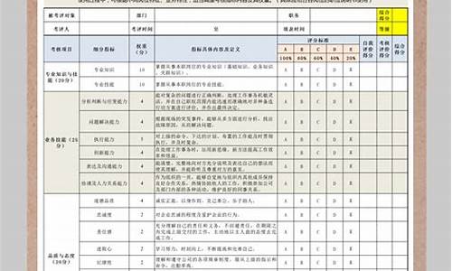 绩效考核工作总结_绩效考核工作总结大会