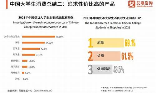 中学生消费_中学生消费情况调查问卷