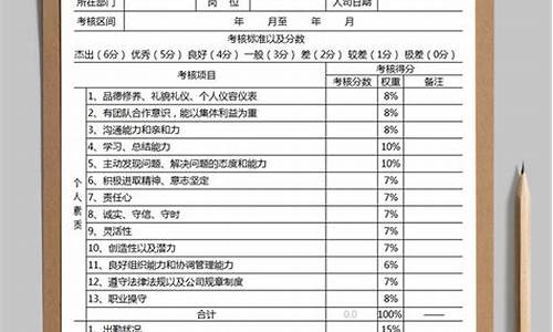 绩效考核总结及面谈记录表_绩效考核总结