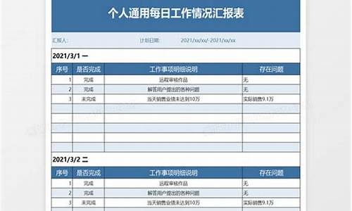 工作情况汇报模板_工作情况汇报