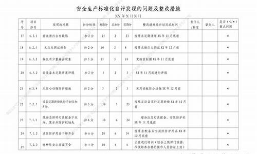 安全标准化自评管理制度怎么写_安全标准化自评管理制度