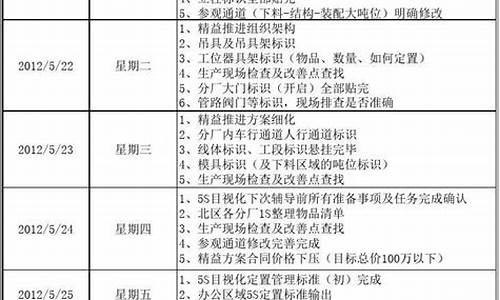 下周工作计划怎么简短写_下周工作计划